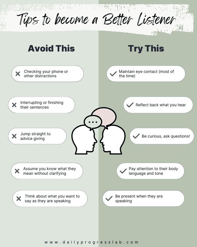 Listening Do’s and Don’ts quick guide infographic showing behaviors to follow and avoid for effective communication, including maintaining eye contact, asking clarifying questions, and avoiding interrupting or checking phone.
