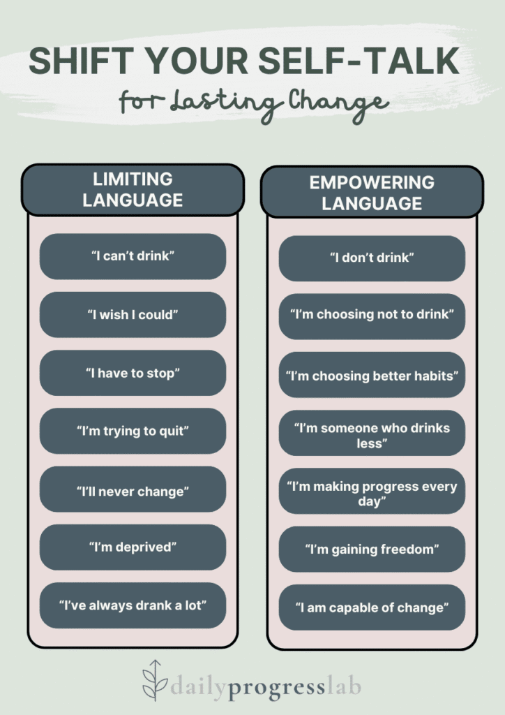 Infographic showing a list of limiting self-talk phrases like ‘I can’t drink’ and empowering alternatives such as ‘I don’t drink,’ highlighting positive mindset shifts to support cutting back on alcohol.