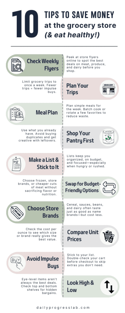 Infographic showing 10 tips to save money on groceries without sacrificing healthy eating. Tips include: check weekly flyers, plan trips, meal plan, shop pantry first, make a list, swap for budget-friendly foods, choose store brands, compare unit prices, avoid impulse buys, and look high and low for hidden deals.