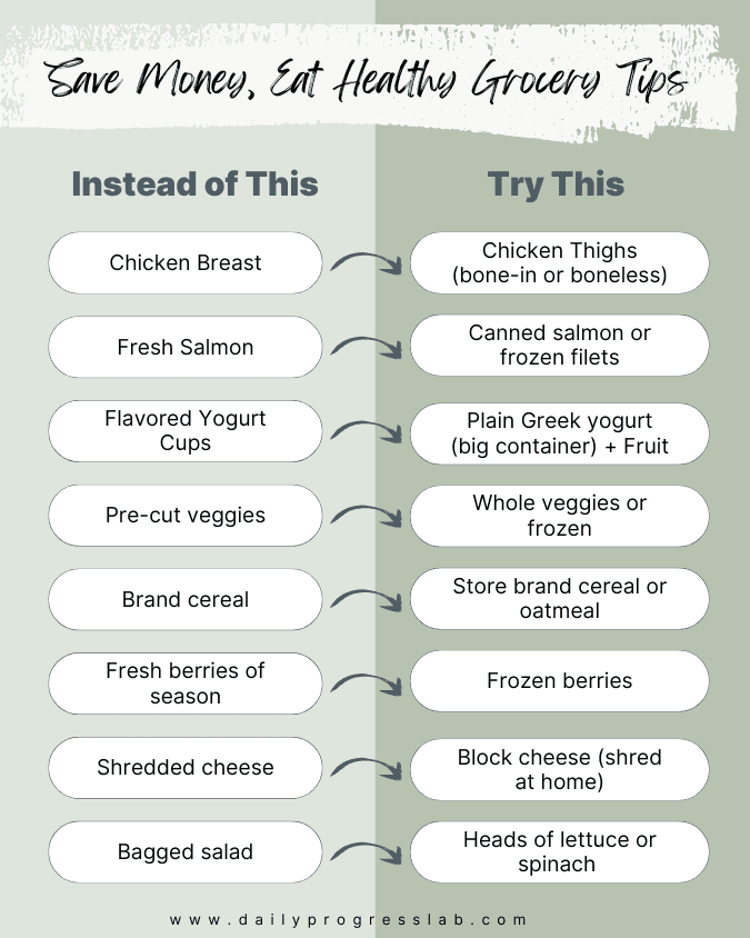 Healthy swaps guide with affordable alternatives to common expensive foods