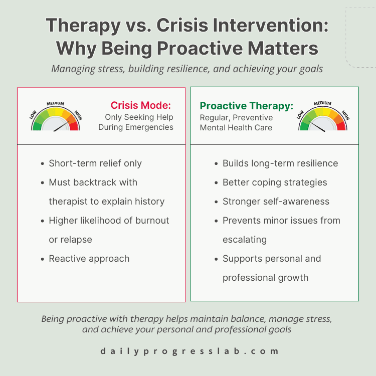 Comparison graphic showing crisis intervention as reactive with high stress versus therapy as proactive with long-term resilience and well-being.