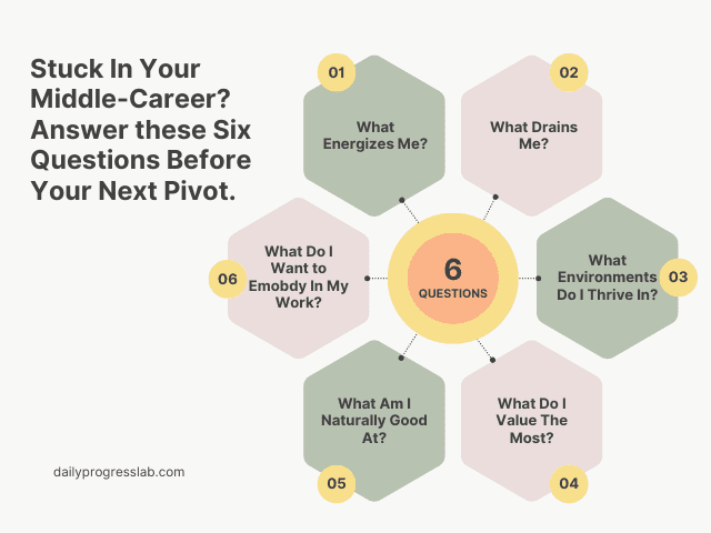 Infographic image that asks, "Styuck iny our middle career" Answer these siz questions before your next pivot. What energizes you, what drains you, what environments do you thrive in., what are you naturally good at, what do you value the  most, and what do you want to embody in your work?