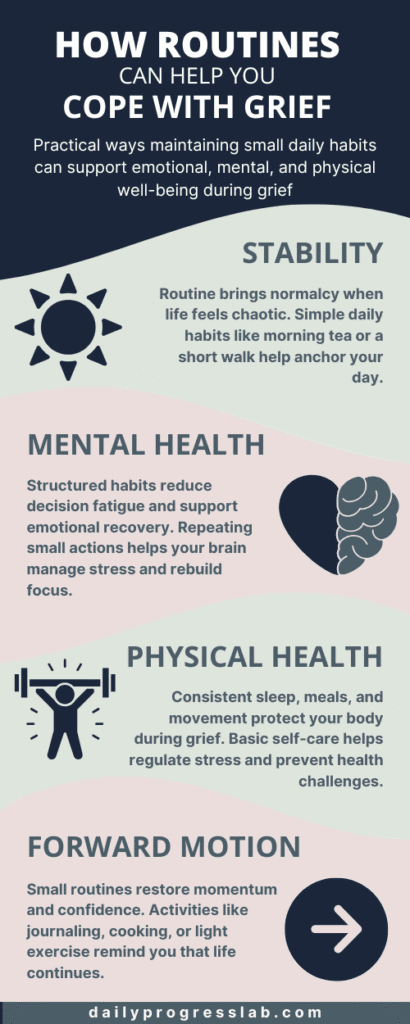 Infographic showing four ways routine helps cope with grief: stability, mental health, physical health, and forward motion.