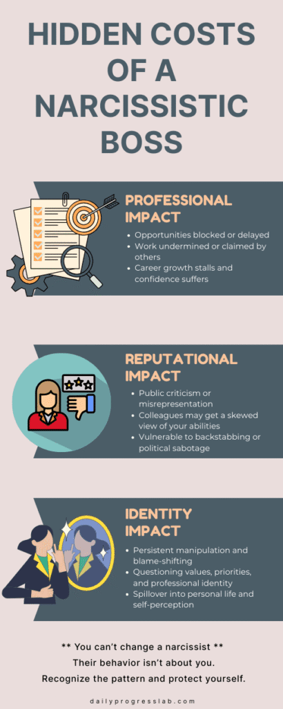 “Graphic showing the hidden toll of a narcissistic boss on career and mental health. Three sections: Professional Impact – blocked opportunities, work undermined, stalled growth; Reputational Impact – criticism, skewed perceptions, backstabbing; Identity Impact – manipulation, blame-shifting, questioning values.