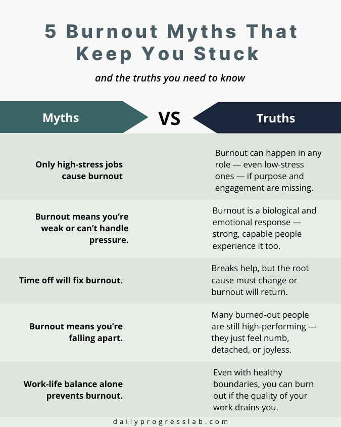 infographic showing five common burnout myths and their corresponding truths, highlighting misconceptions about career burnout, worklife balance and perforamnce