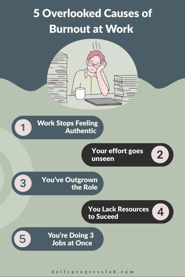Infographic with the 5 overlooked causes of burnout at work, listing 1) your work stops feeling authentic, 2) your effort goes unseen, 3) you've outgrown the role, 4) you lack the resources to succeed, and 5). you are doing 3 jobs at once. This links back to dailyprogresslab.com, and is intended to be supplemental to the article to highlight the points 