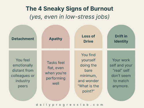 Infographic showing four signs of burnout in low-stress jobs: detachment from peers, apathy toward work, loss of motivation, and misalignment between job and identity.