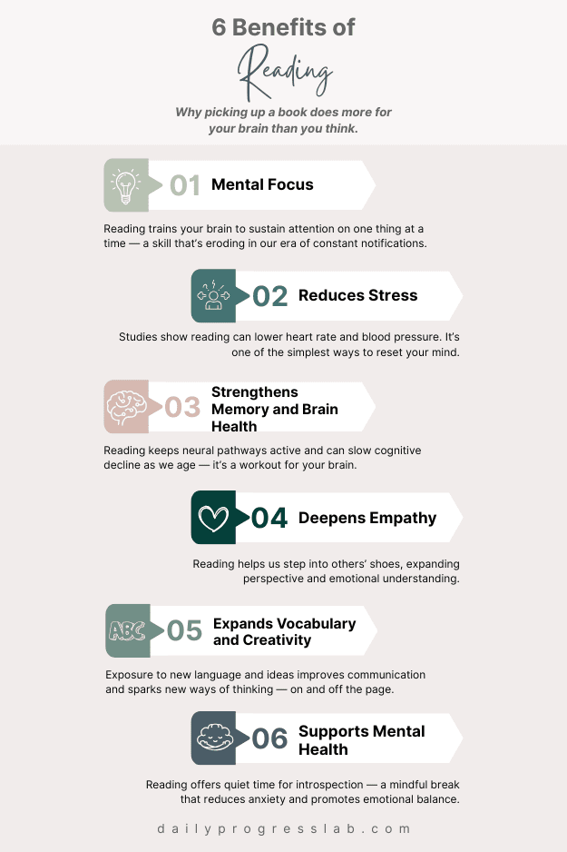 “Infographic showing six science-backed benefits of reading, including improved focus, reduced stress, stronger memory, greater empathy, expanded creativity, and better mental health.”