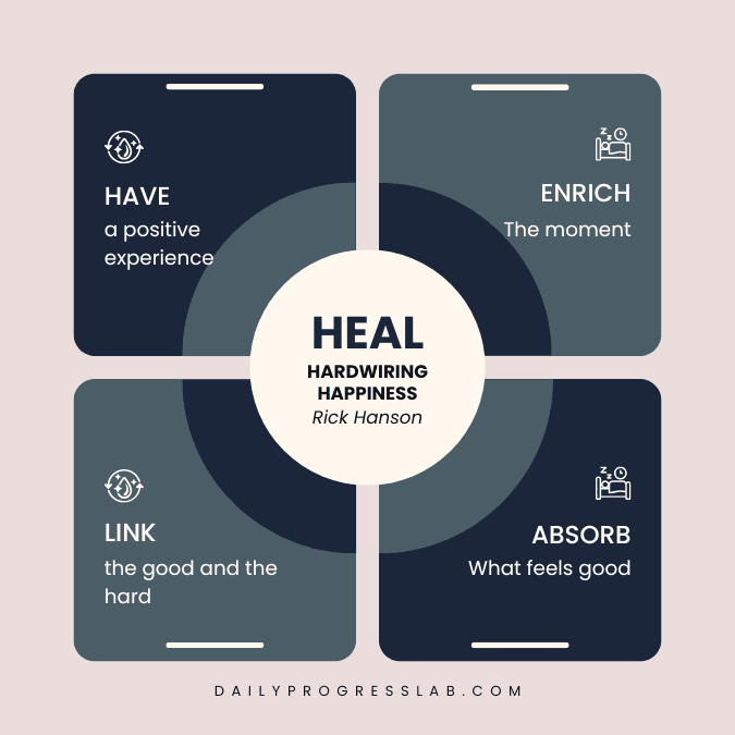 Infographic showing the four HEAL steps from Hardwiring Happiness: Have a positive experience, Enrich the moment, Absorb what feels good, and Link the good with the hard